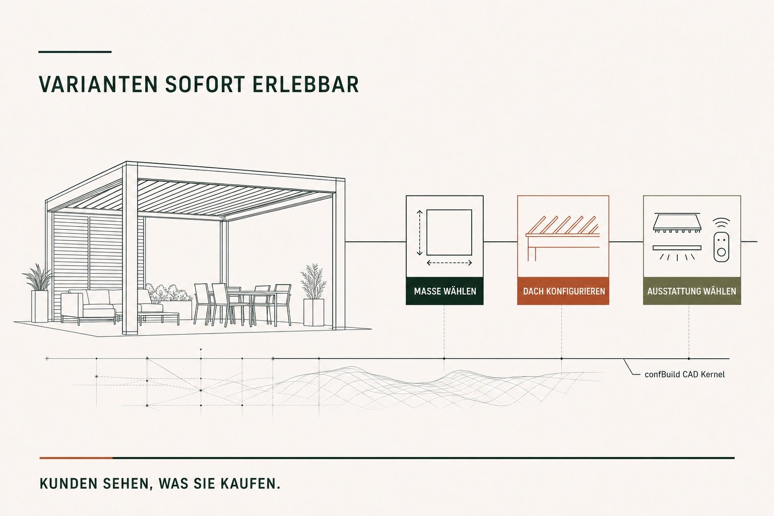 Flache Editorial-Infografik vom Pergola-Maß über Dach und Ausstattung bis zur Kaufentscheidung